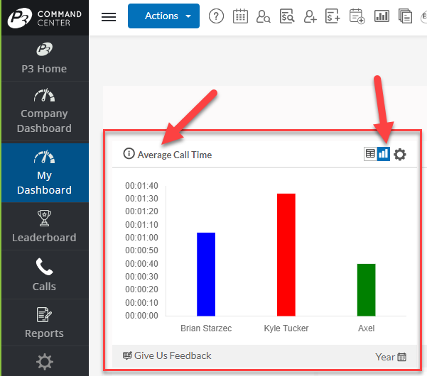 Average Call Time - Graph View.png