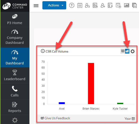 CSR Call Volume - Graph.png