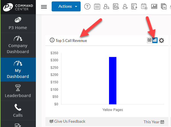 Top 5 Call Revenue - Graph.png