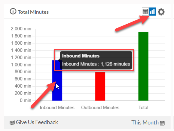 Total Minutes - Graph View.png