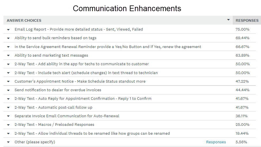 Communication_Enhancements.png