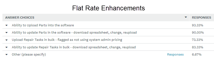 Flat_Rate_Enhancements.png